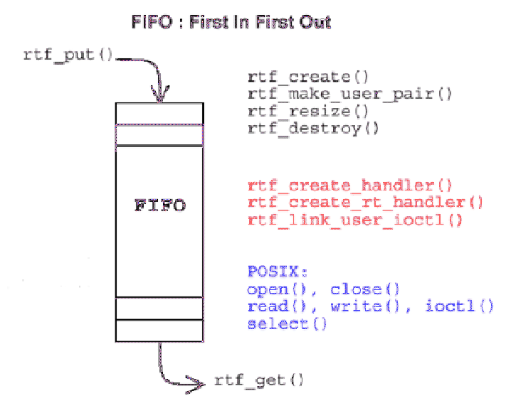 \includegraphics[width=1.0\columnwidth]{/home/inaba/eps/hoap/fifo.eps}