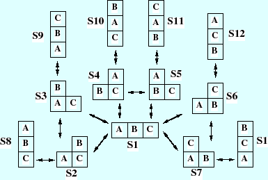 \includegraphics[width=8.5cm]{/home/inaba/eps/lecture/fig/blockstates.eps}