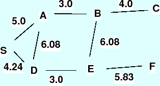 \includegraphics[width=7cm]{/home/inaba/eps/lecture/fig/costsearchspace.eps}