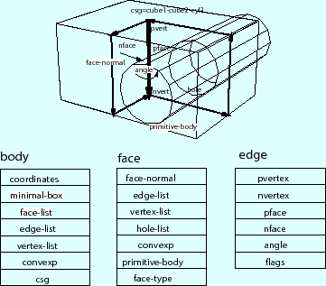 \includegraphics[width=8cm]{/home/inaba/eps/lecture/beam.eps}