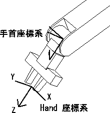 \includegraphics[height=5cm]{/home/inaba/text/iwanami/inaba/chap4/hand-coords2.eps}