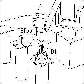 \includegraphics[width=6cm]{/home/inaba/text/iwanami/inaba/chap4/grasp-disk-a.eps}