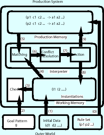 \includegraphics[width=10.0cm]{pssystem2.eps}