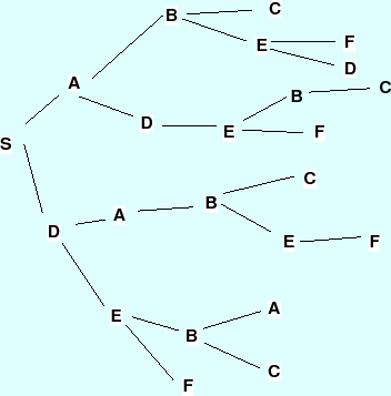 \includegraphics[width=8.0cm]{/home/inaba/eps/lecture/fig/searchtree.eps}