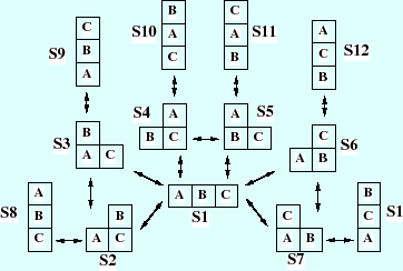 \includegraphics[width=8cm]{/home/inaba/eps/lecture/fig/blockstates.eps}