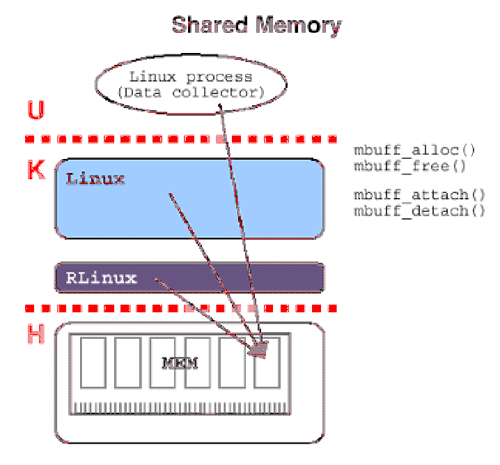 \includegraphics[width=1.0\columnwidth]{/home/inaba/eps/hoap/shared.eps}