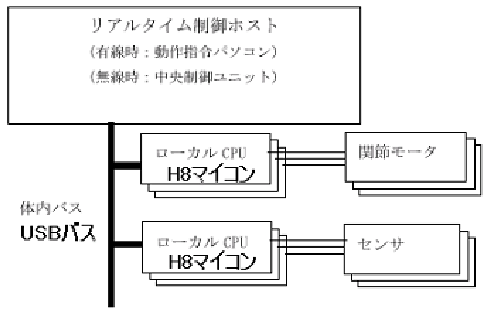 \includegraphics[width=0.69\columnwidth]{/home/inaba/eps/hoap/hoaplan.eps}